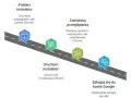 Jak zainstalować przeglądarkę Google Chrome w prosty sposób i bez problemów