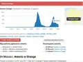 Co się dzieje z siecią Orange? Sprawdź aktualne problemy i awarie