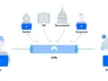 Na czym polega VPN? Odkryj, jak chroni twoją prywatność w sieci
