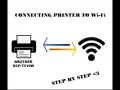 Jak podłączyć drukarkę Brother z Wi-Fi - proste kroki i porady