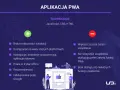Aplikacja PWA co to? Poznaj kluczowe cechy i zalety tej technologii