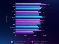 Ile zarabia się na tworzeniu stron internetowych? Sprawdź realne stawki