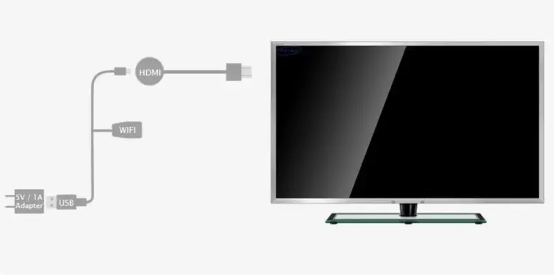 Jak podłączyć internet mobilny do telewizora i cieszyć się streamingiem
