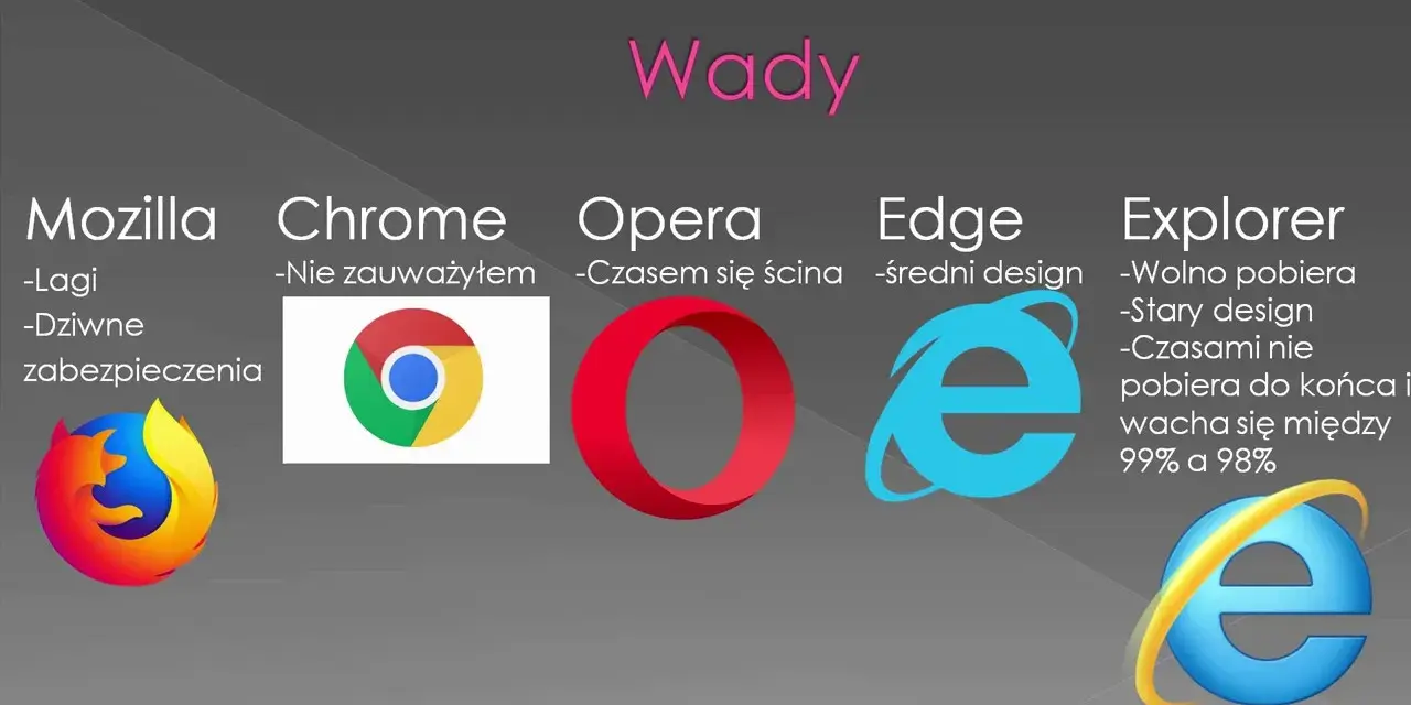 Która przeglądarka jest najlepsza? Odkryj, co musisz wiedzieć przed wyborem