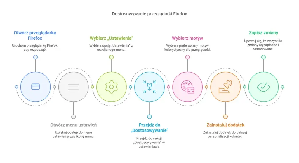 Jak zmienić kolor przeglądarki i poprawić komfort przeglądania