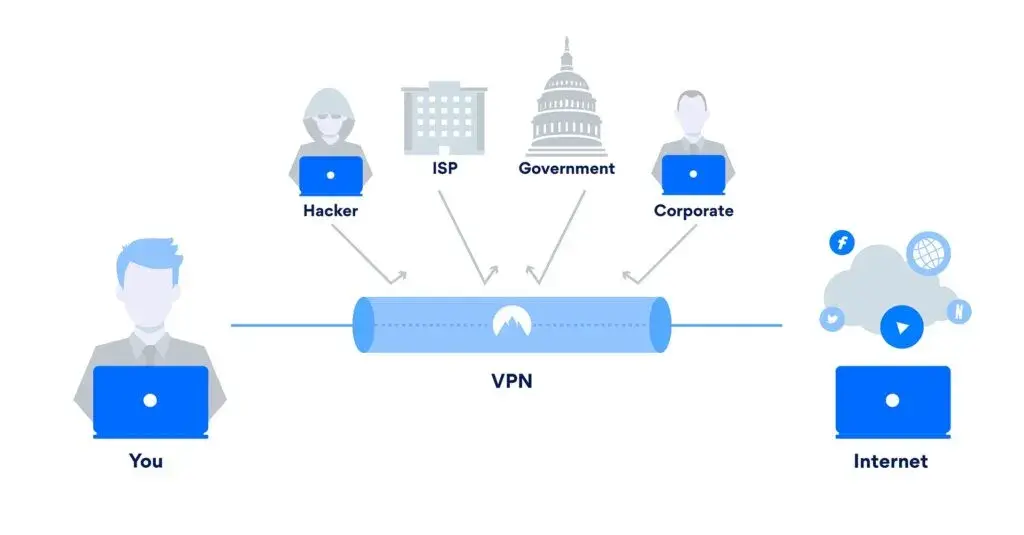Na czym polega VPN? Odkryj, jak chroni twoją prywatność w sieci
