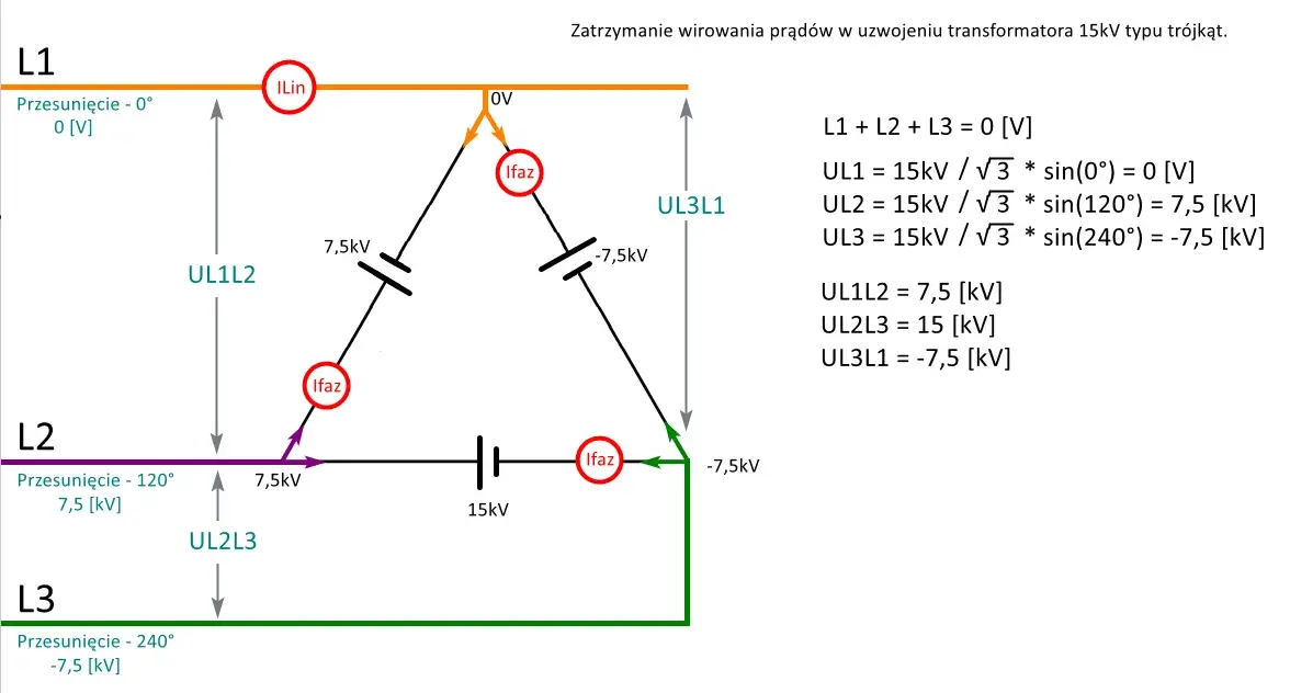 Jakie napięcie w sieci 3 fazowej? Poznaj standardy i różnice