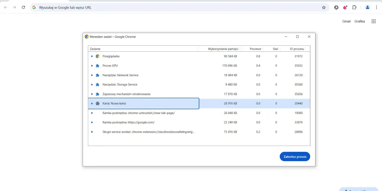Menedżer zadań Google Chrome pokazuje, że "Karta: Nowa karta" zużywa 28 976 KB pamięci.