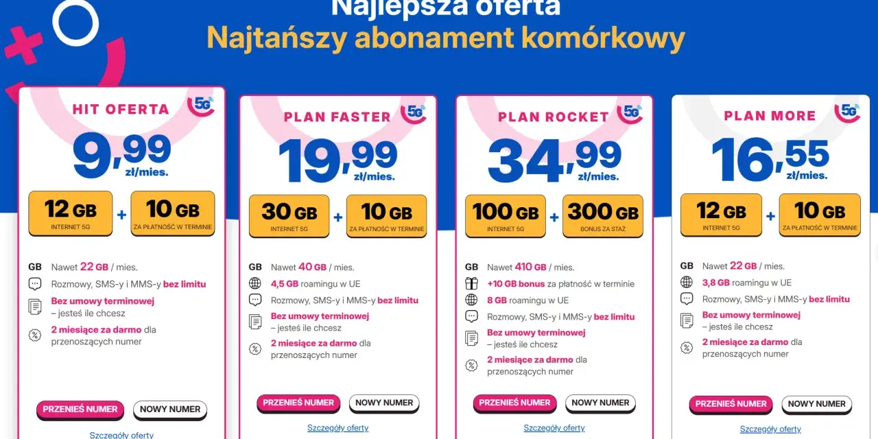 Najtańszy abonament komórkowy: 4 plany z różnymi pakietami danych i cenami, od 9,99 zł.