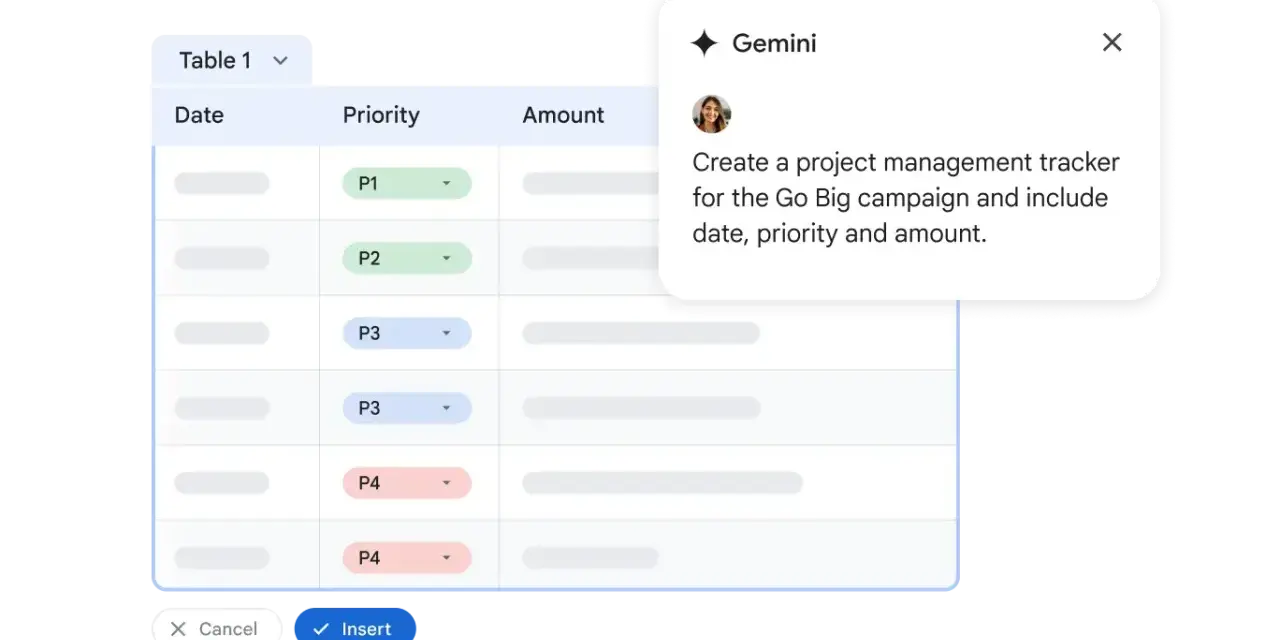 Tabela z priorytetami i kwotami, Gemini tworzy tracker projektu. Sprawdź google workspace cena.