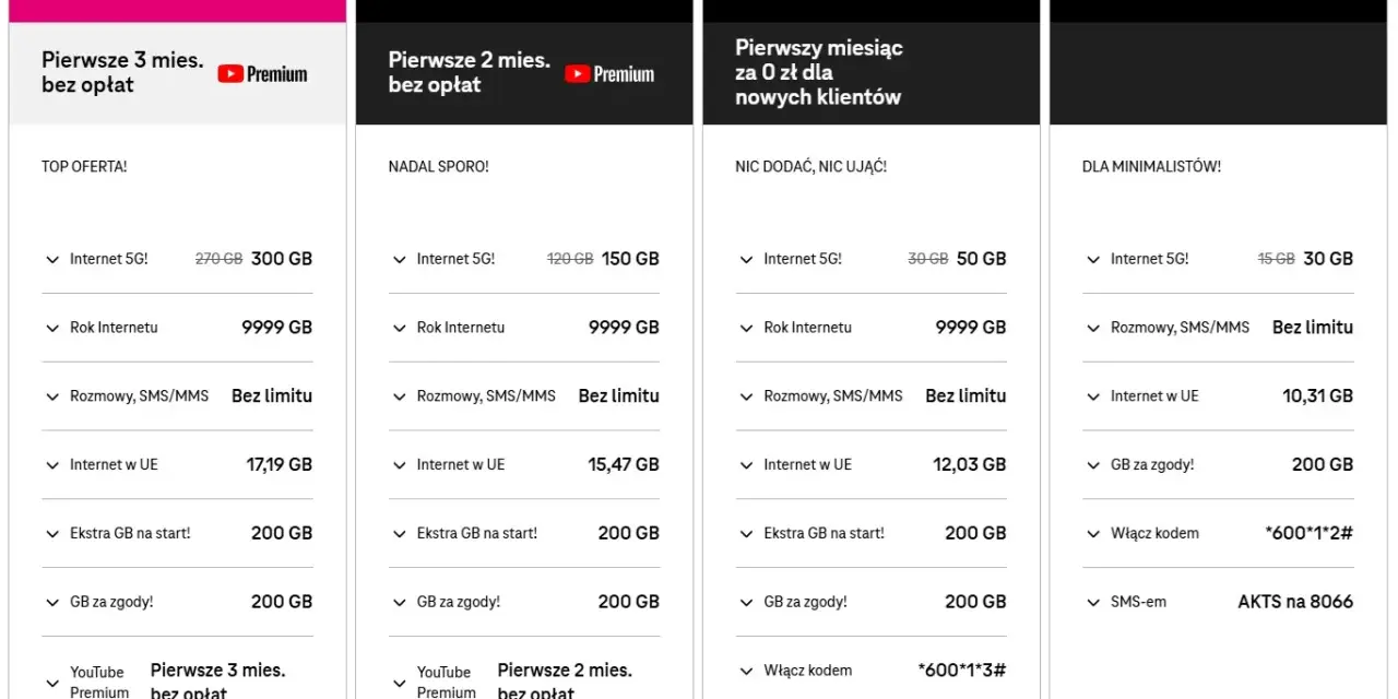 T-Mobile GO! M: 35 zł, 50 GB Internetu 5G, rozmowy i SMS bez limitu. Idealny pakiet t-mobile za 30 zł dla nowych klientów.