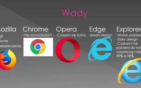 Która przeglądarka jest najlepsza? Odkryj, co musisz wiedzieć przed wyborem