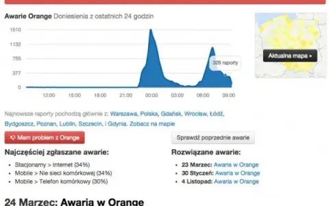 Co się dzieje z siecią Orange? Sprawdź aktualne problemy i awarie