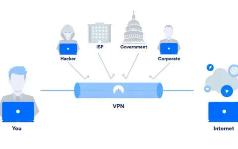 Na czym polega VPN? Odkryj, jak chroni twoją prywatność w sieci