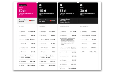 T-Mobile: oferty GO! L (45 zł), GO! M (35 zł), GO! S (30 zł) z kodem na internet.
