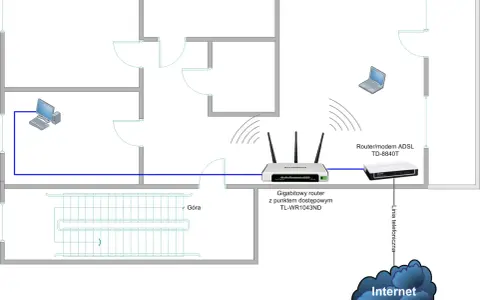 Jak zrobić sieć domowa przez router Wi-Fi bez zbędnych problemów