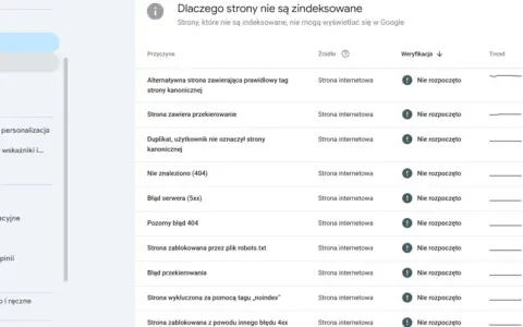 Jak zgłosić stronę internetową do Google i uniknąć problemów z indeksowaniem