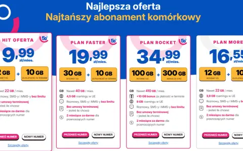 Najtańszy abonament komórkowy: 4 plany z różnymi pakietami danych i cenami, od 9,99 zł.