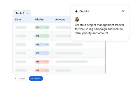 Tabela z priorytetami i kwotami, Gemini tworzy tracker projektu. Sprawdź google workspace cena.