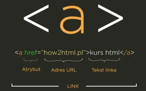 Jak edytować stronę internetową HTML i uniknąć najczęstszych błędów