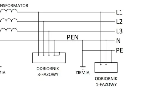 Jak rozpoznać rodzaj sieci elektrycznej i uniknąć niebezpieczeństw