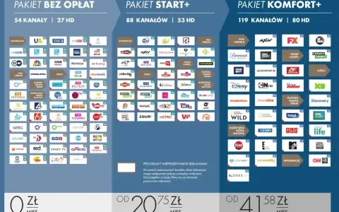 Canal Plus promocja: pakiety Start+ i Komfort+ z bogatą ofertą kanałów HD. Sprawdź ceny i wybierz najlepszy dla siebie!