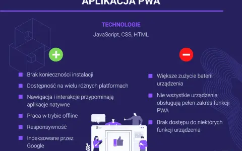 Aplikacja PWA co to? Poznaj kluczowe cechy i zalety tej technologii
