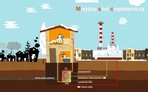 Co to jest lokalna sieć ciepłownicza i jak może obniżyć koszty ogrzewania?