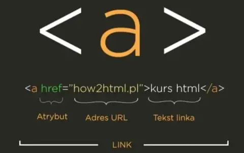 Jak edytować stronę internetową i uniknąć najczęstszych błędów