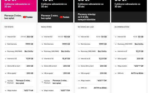 T-Mobile GO! M: 35 zł, 50 GB Internetu 5G, rozmowy i SMS bez limitu. Idealny pakiet t-mobile za 30 zł dla nowych klientów.