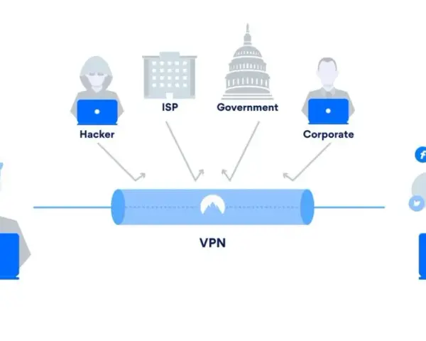 Na czym polega VPN? Odkryj, jak chroni twoją prywatność w sieci