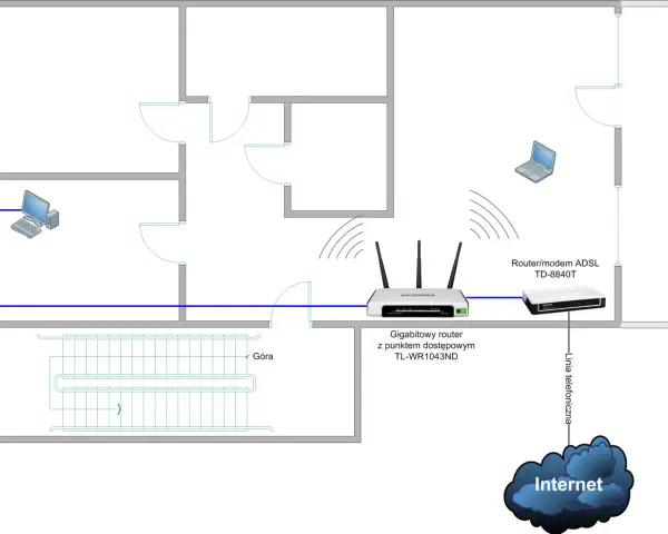 Jak zrobić sieć domowa przez router Wi-Fi bez zbędnych problemów