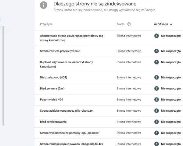 Jak zgłosić stronę internetową do Google i uniknąć problemów z indeksowaniem