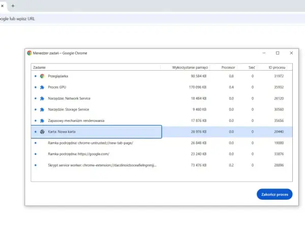Menedżer zadań Google Chrome pokazuje, że "Karta: Nowa karta" zużywa 28 976 KB pamięci.