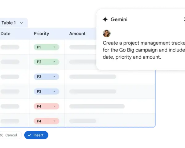 Tabela z priorytetami i kwotami, Gemini tworzy tracker projektu. Sprawdź google workspace cena.