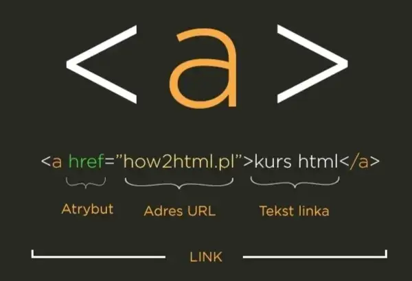 Jak edytować stronę internetową HTML i uniknąć najczęstszych błędów