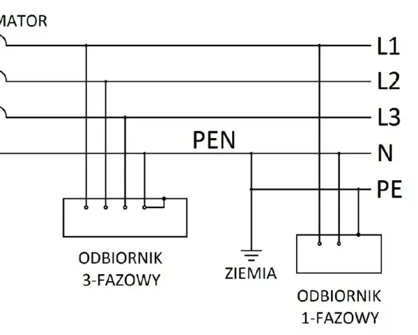 Jak rozpoznać rodzaj sieci elektrycznej i uniknąć niebezpieczeństw