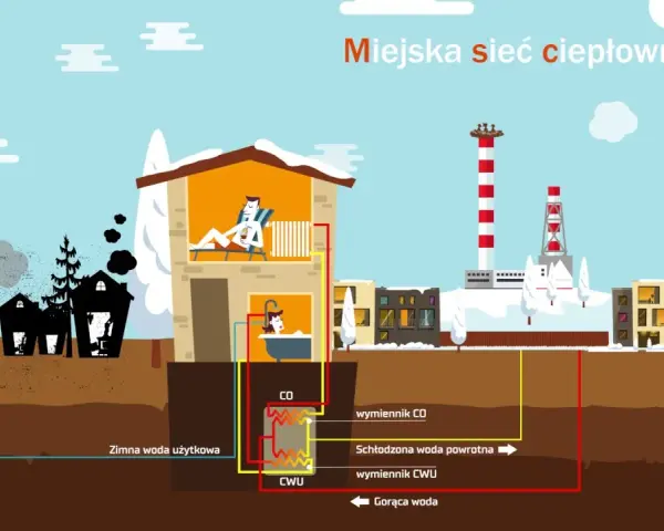 Co to jest lokalna sieć ciepłownicza i jak może obniżyć koszty ogrzewania?