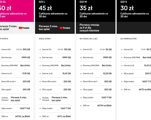 T-Mobile GO! M: 35 zł, 50 GB Internetu 5G, rozmowy i SMS bez limitu. Idealny pakiet t-mobile za 30 zł dla nowych klientów.