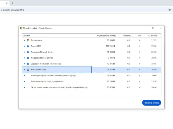 Menedżer zadań Google Chrome pokazuje, że "Karta: Nowa karta" zużywa 28 976 KB pamięci.