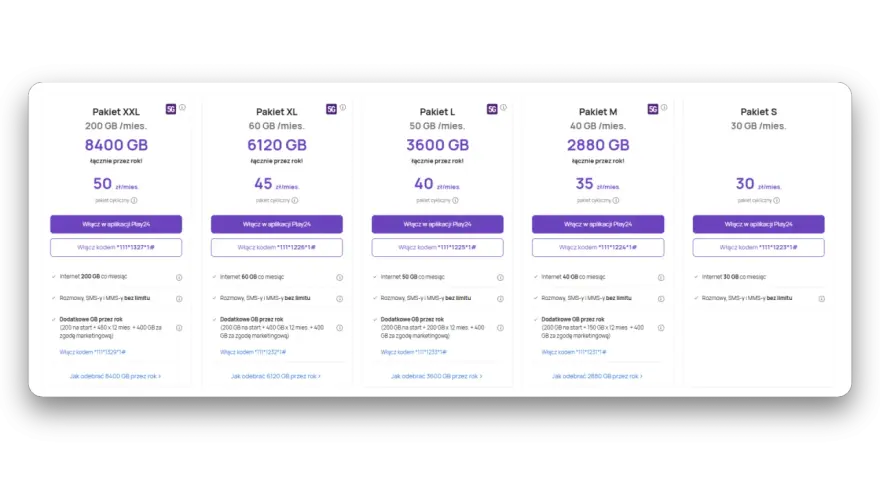 Oferty Play: Pakiet XXL 8400 GB za 50 zł/mies. i inne. Chcesz więcej? play od nowa!