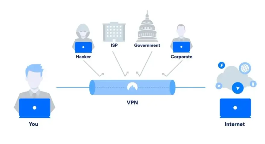 Na czym polega VPN? Odkryj, jak chroni twoją prywatność w sieci