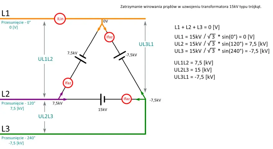 Jakie napięcie w sieci 3 fazowej? Poznaj standardy i różnice