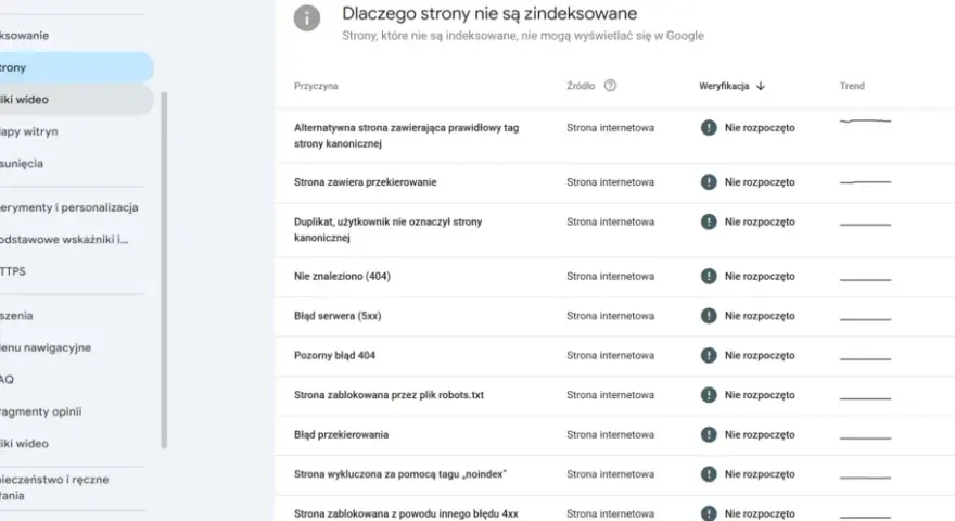 Jak zgłosić stronę internetową do Google i uniknąć problemów z indeksowaniem