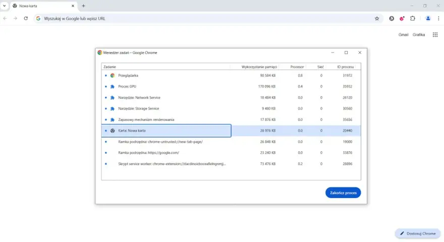 Menedżer zadań Google Chrome pokazuje, że "Karta: Nowa karta" zużywa 28 976 KB pamięci.