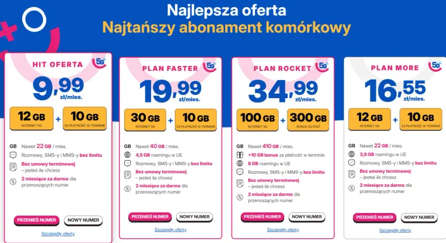 Najtańszy abonament komórkowy: 4 plany z różnymi pakietami danych i cenami, od 9,99 zł.