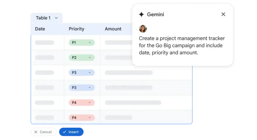 Tabela z priorytetami i kwotami, Gemini tworzy tracker projektu. Sprawdź google workspace cena.