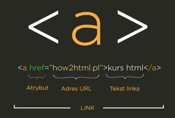 Jak edytować stronę internetową HTML i uniknąć najczęstszych błędów