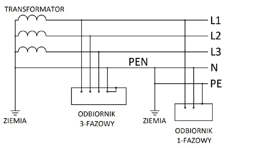 Jak rozpoznać rodzaj sieci elektrycznej i uniknąć niebezpieczeństw