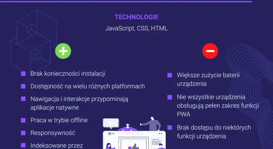 Aplikacja PWA co to? Poznaj kluczowe cechy i zalety tej technologii